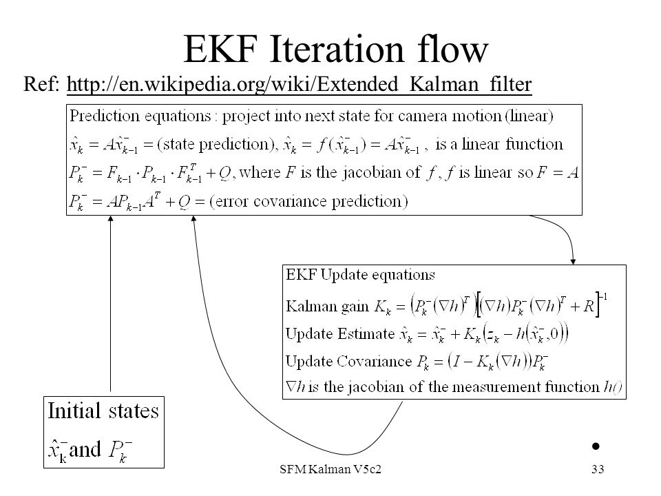 Structure From Motion Using Kalman Filter Ppt Video Online Download