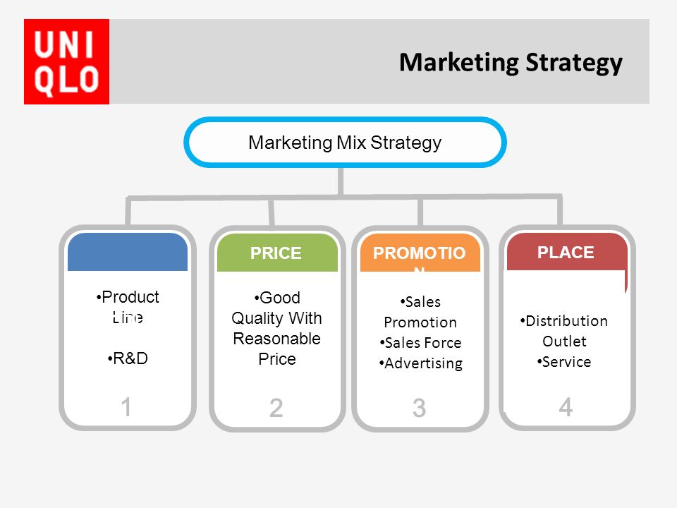 5 chiến lược Marketing đại tài đằng sau thương hiệu siêu đơn giản UNIQLO
