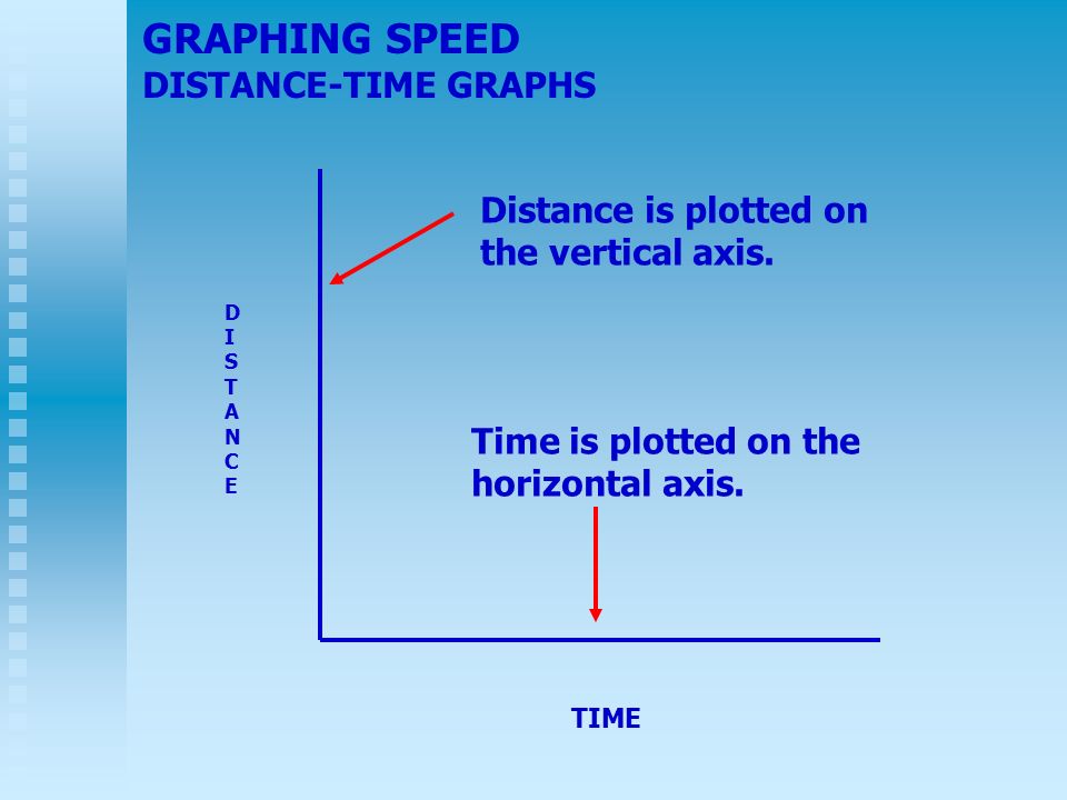 👉 Plotting and Interpreting Distance-Time Graphs