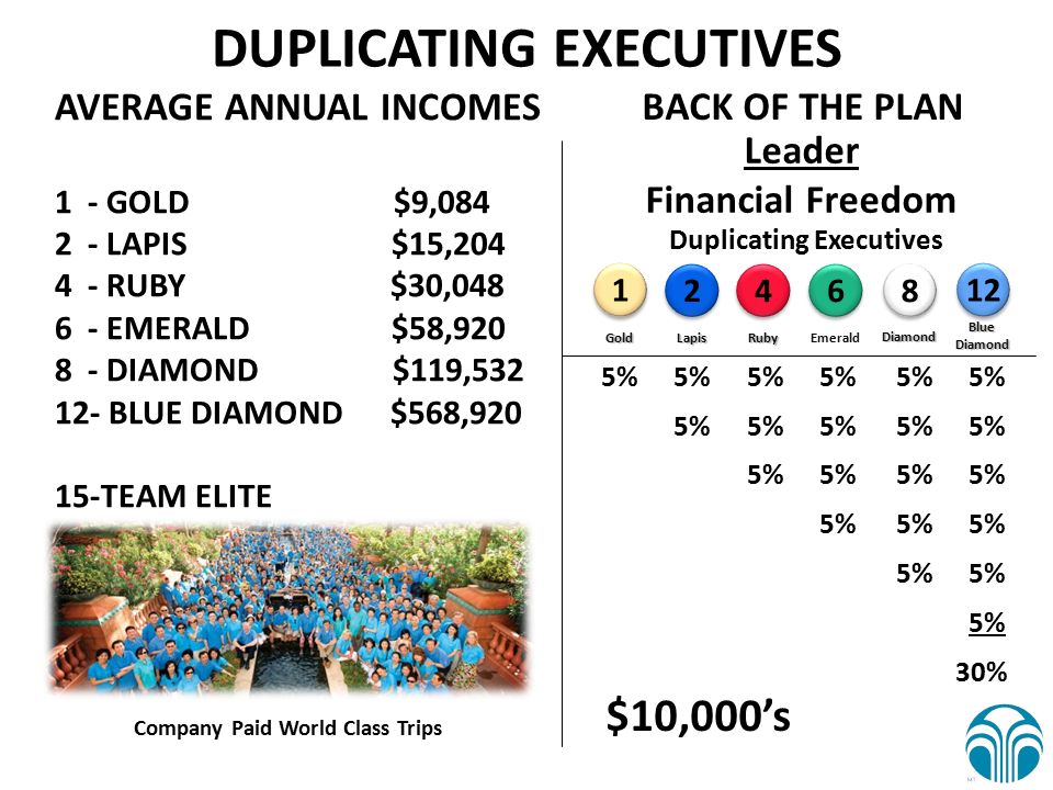 The Strength Of Nu Skin S Break Away Plan Ppt Video Online Download