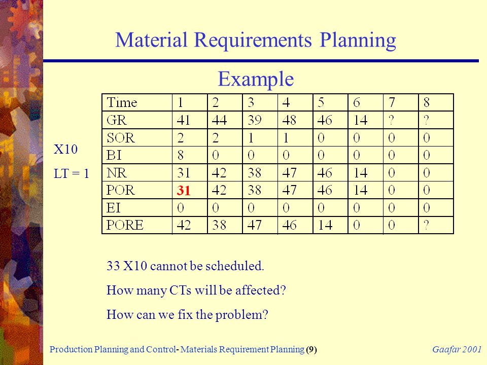 Production Planning and Control - ppt video online download