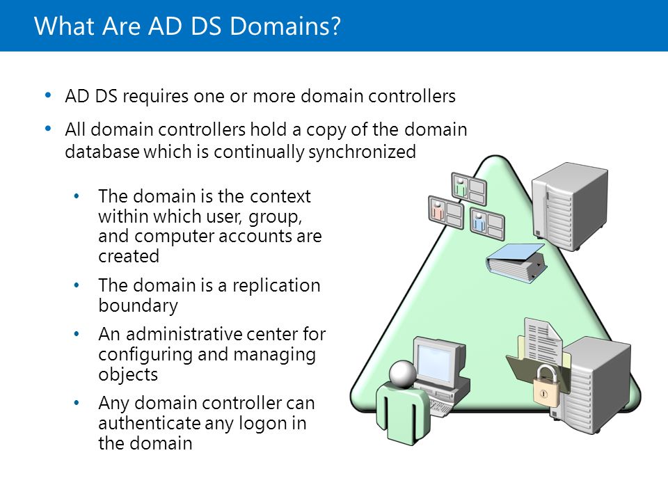 Добавить контроллер домена. Контроллер домена Active Directory. Контроллер домена Active Directory логотип. What is domain. Active Directory резервный контроллер домена.