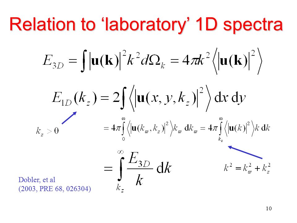 Relation to ‘laboratory’ 1D spectra