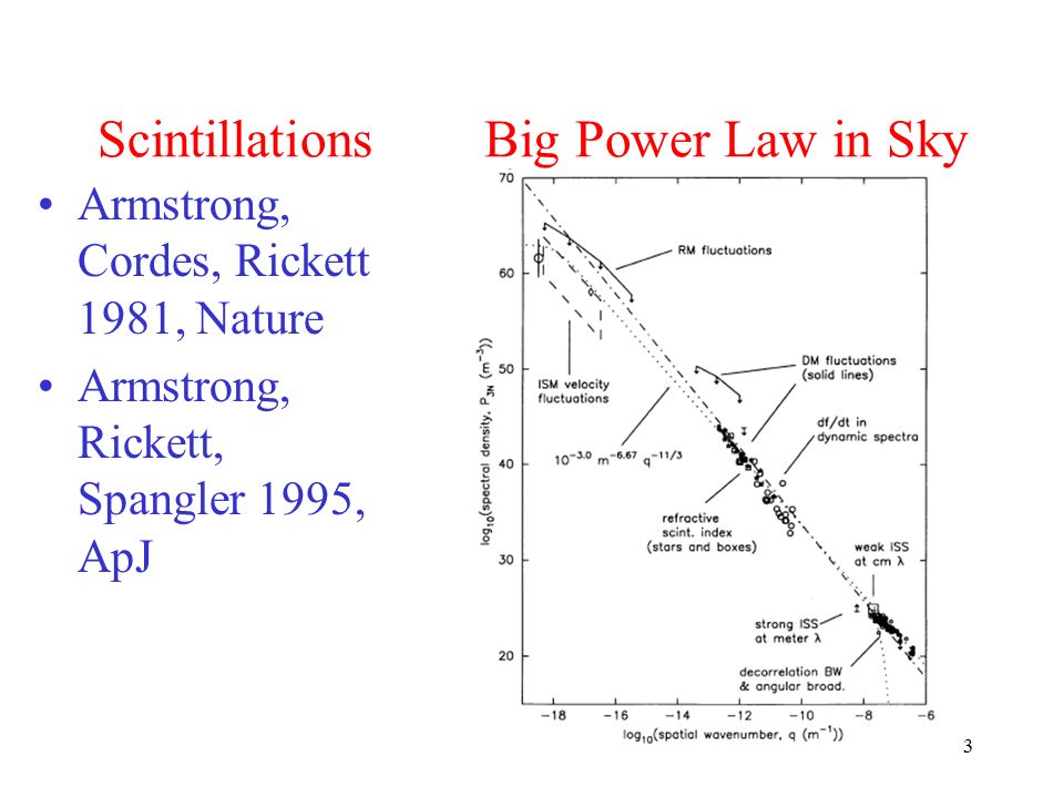 Scintillations Big Power Law in Sky
