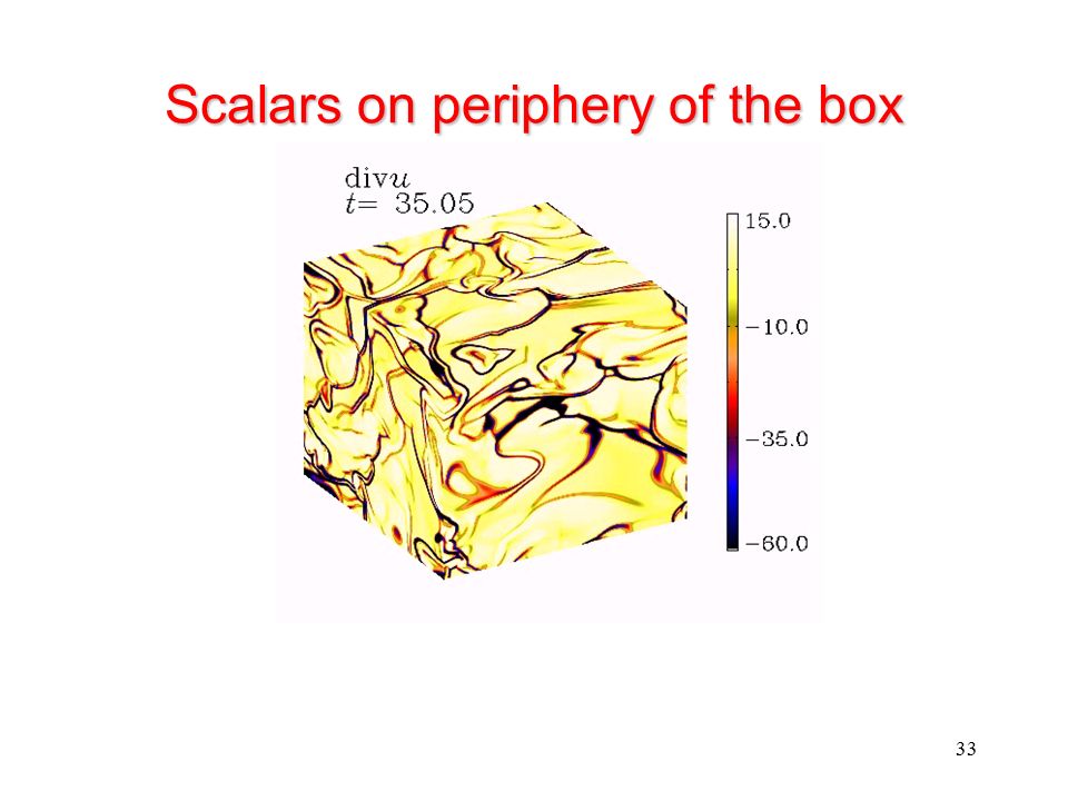 Scalars on periphery of the box
