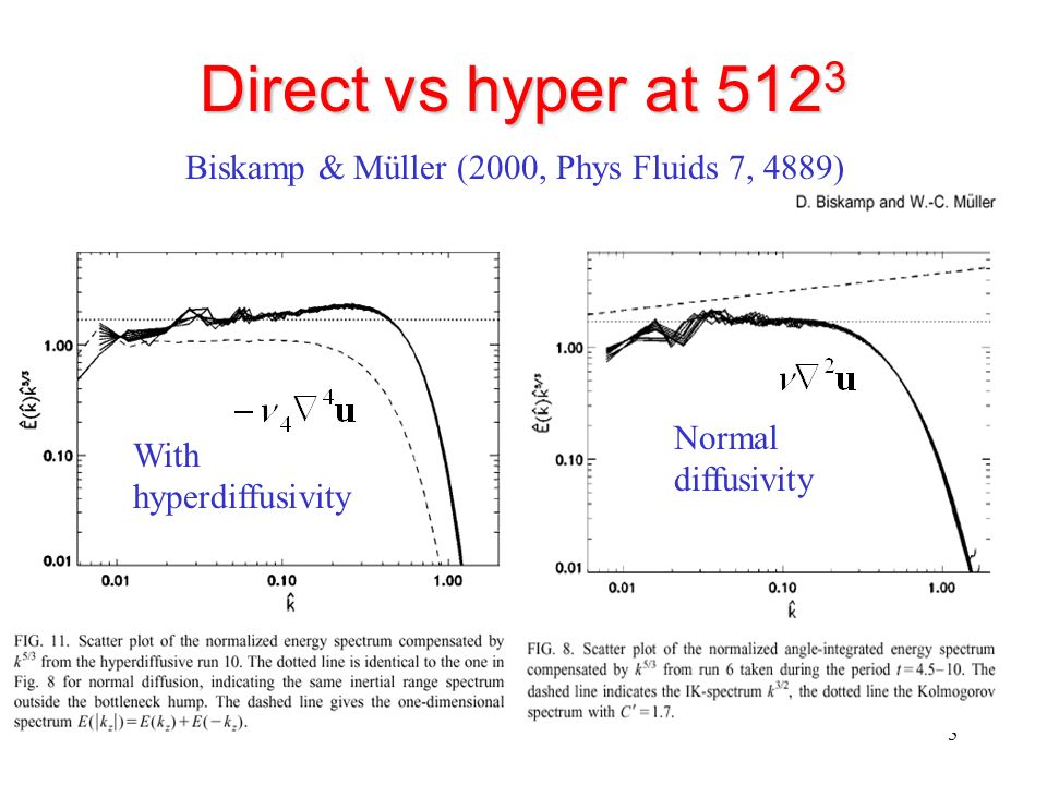 Direct vs hyper at 5123 Biskamp & Müller (2000, Phys Fluids 7, 4889)