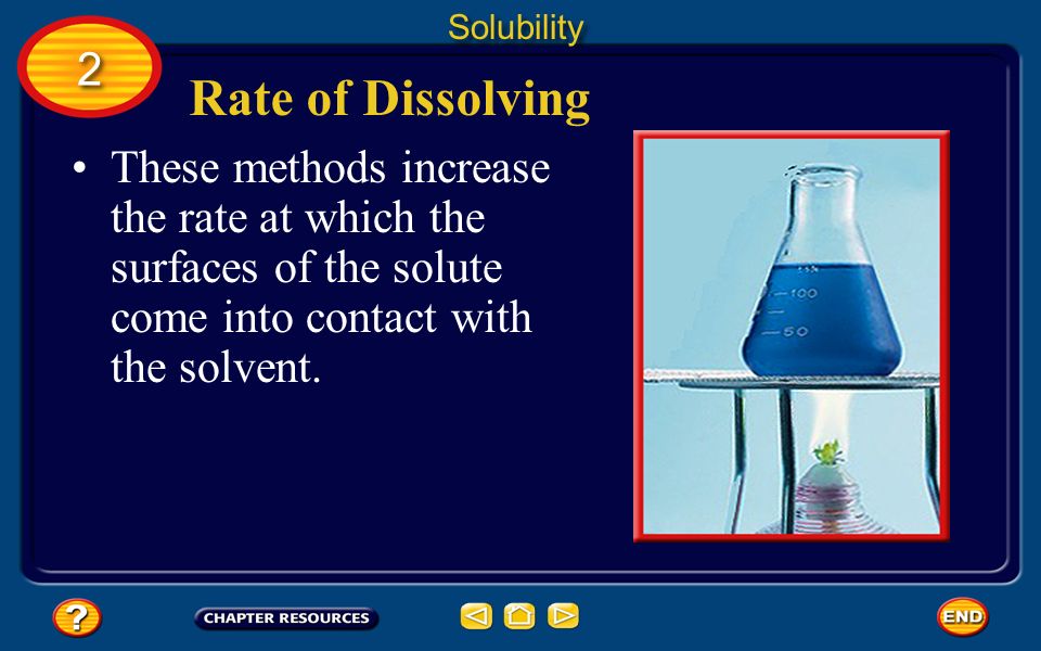 Solubility 2. Rate of Dissolving.