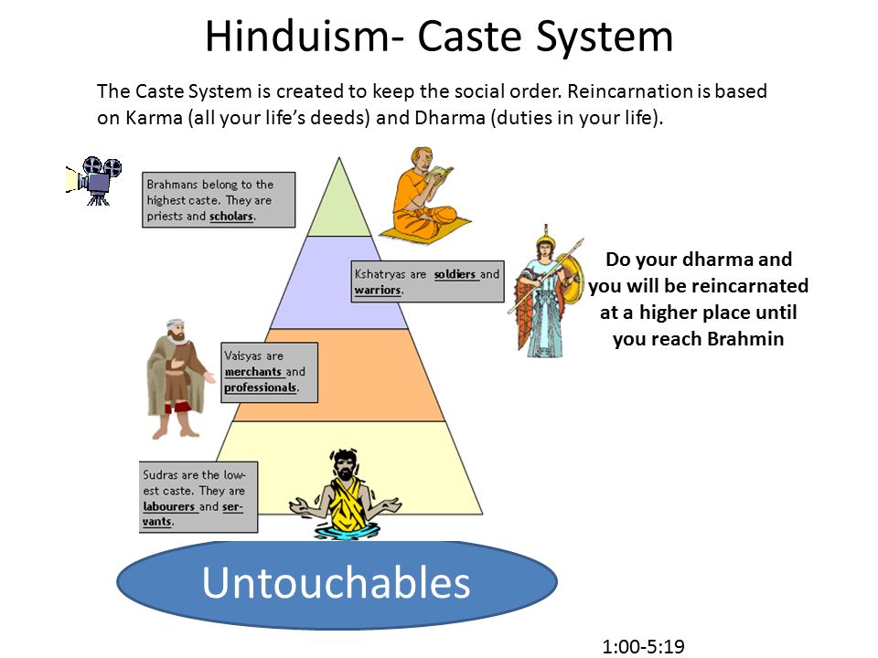 Hindu Caste System Chart