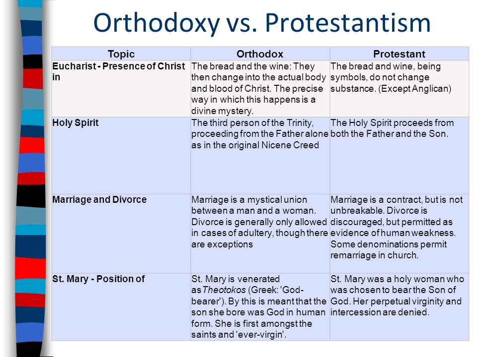 Protestantism. ppt video online download