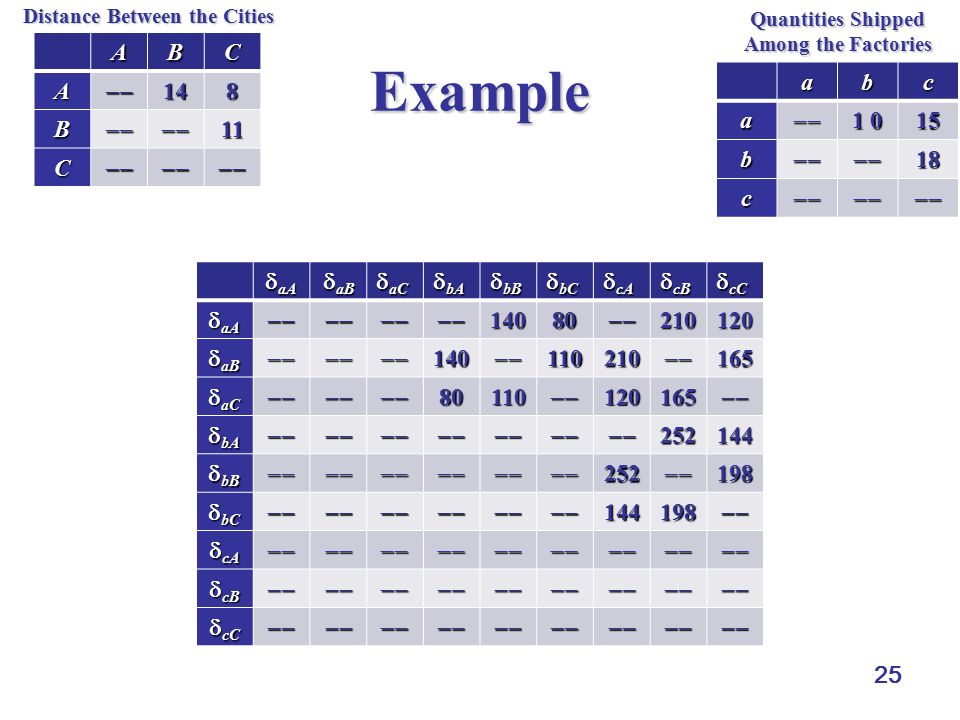 Lecture 6 Knapsack Problem Quadratic Assignment Problem - ppt video online  download