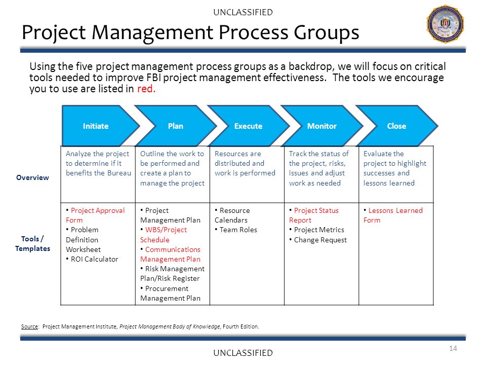 Программы управления проектами менеджмент. Project Management process Groups. Управление проектами. PMI Project Management. Процессы управления проектами PMI.