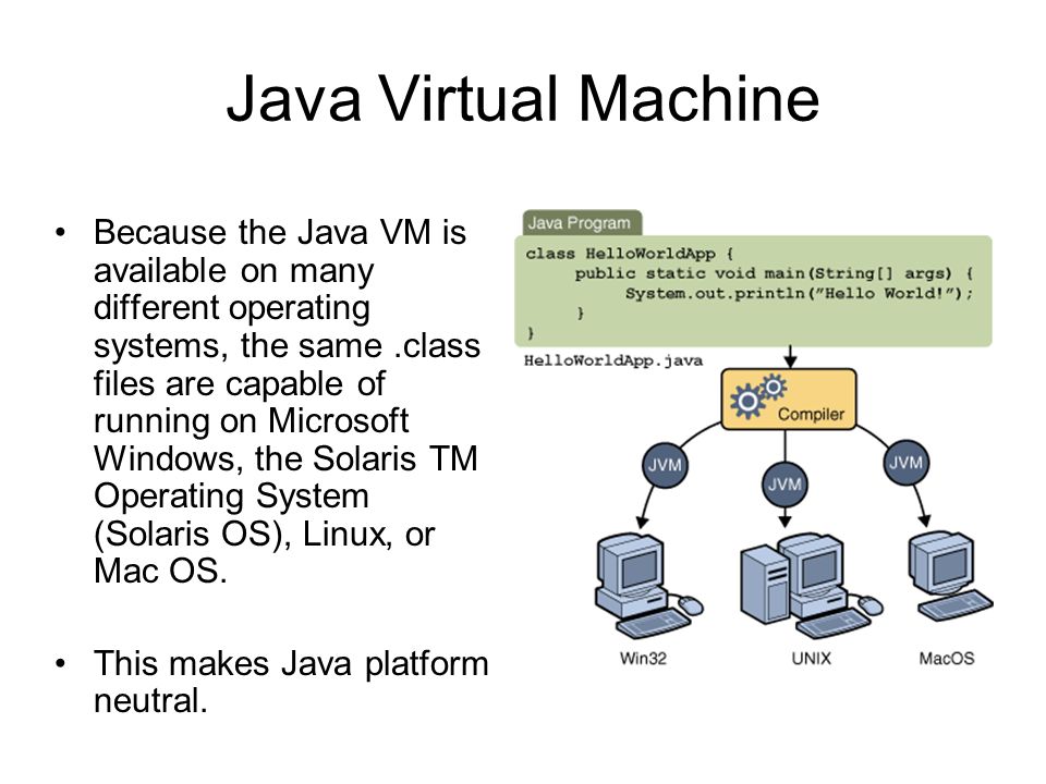 Платформа java. Виртуальная машина java. JVM. JVM java. Схема работы JVM.