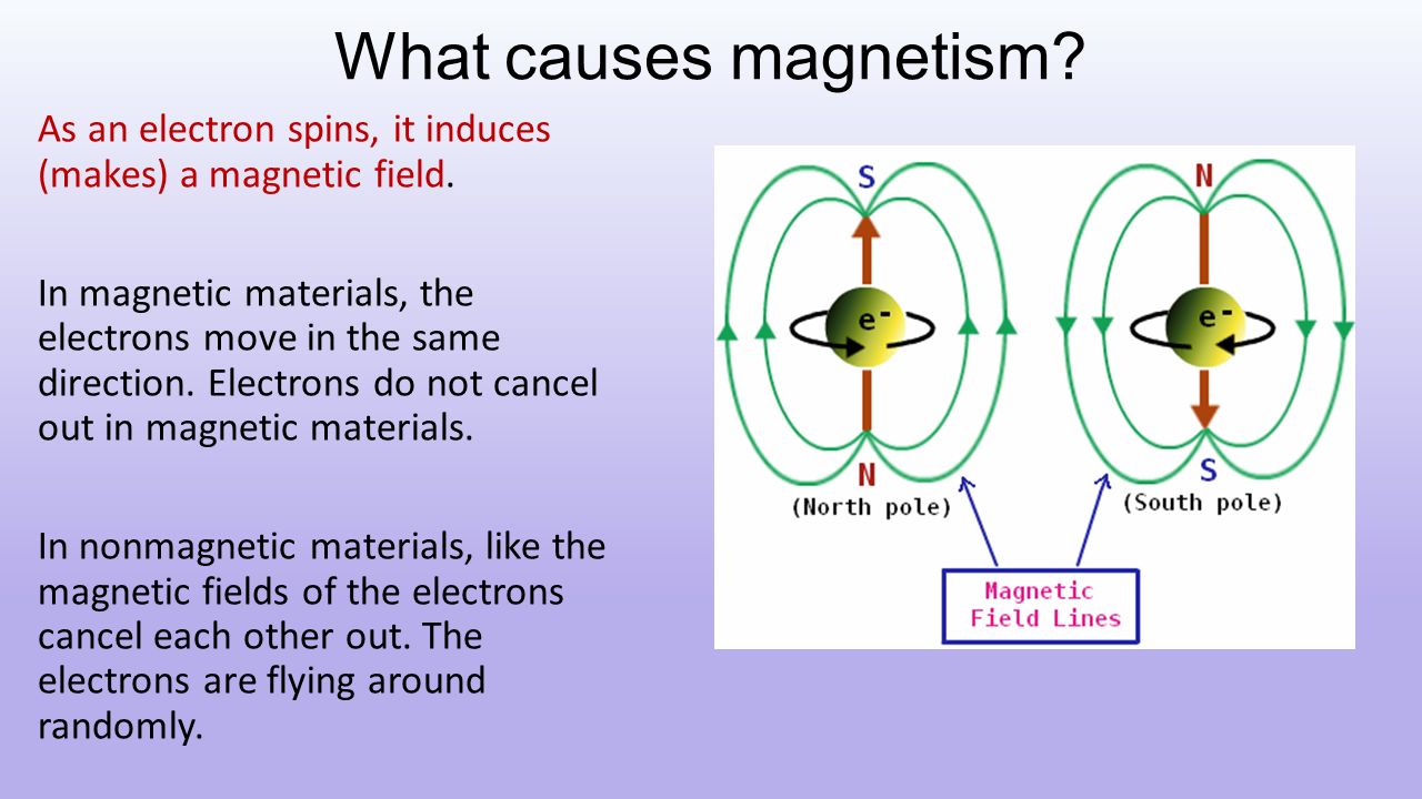 Magnetism What is magnetism? Magnetism is an invisible force seen when all  the electrons spin in the same direction. When you bring two magnets  together. - ppt video online download