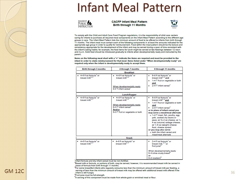 New Cacfp Meal Pattern Chart