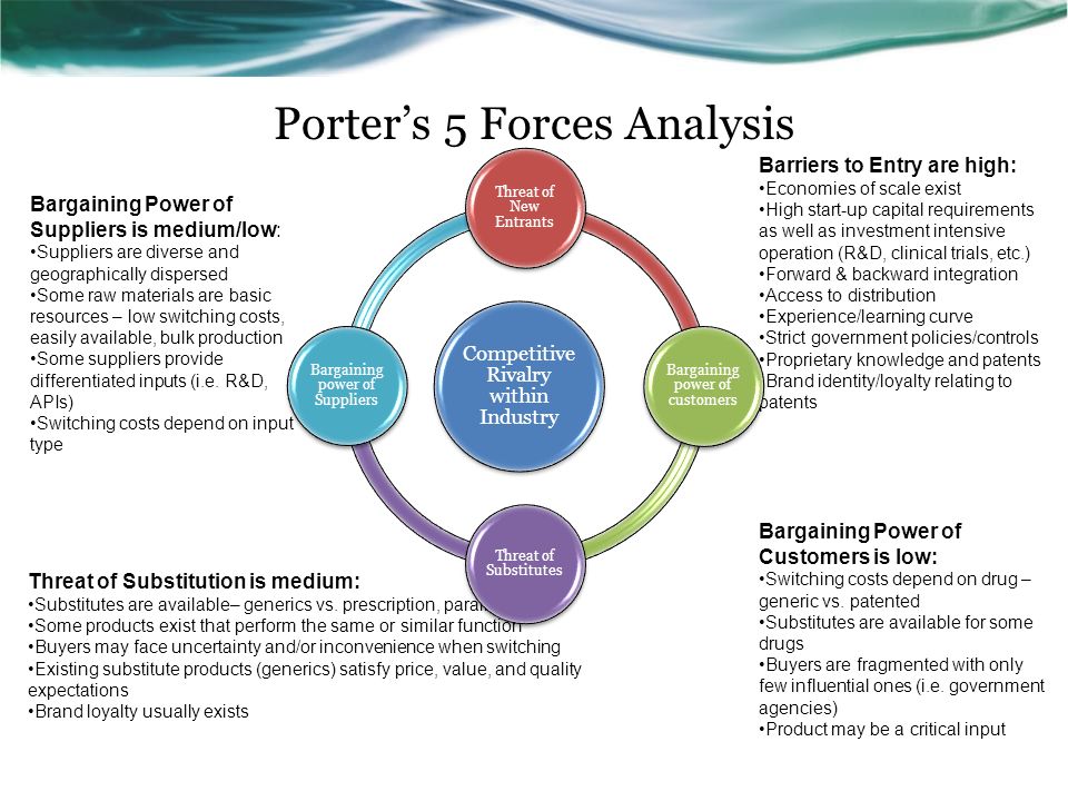 Compel перевод. Porter 5 Forces. Ford Porter 5 Forces Analysis. Michael Porter 5 Forces. Porter`s 5 Forces.