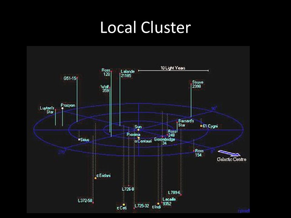 Cluster local