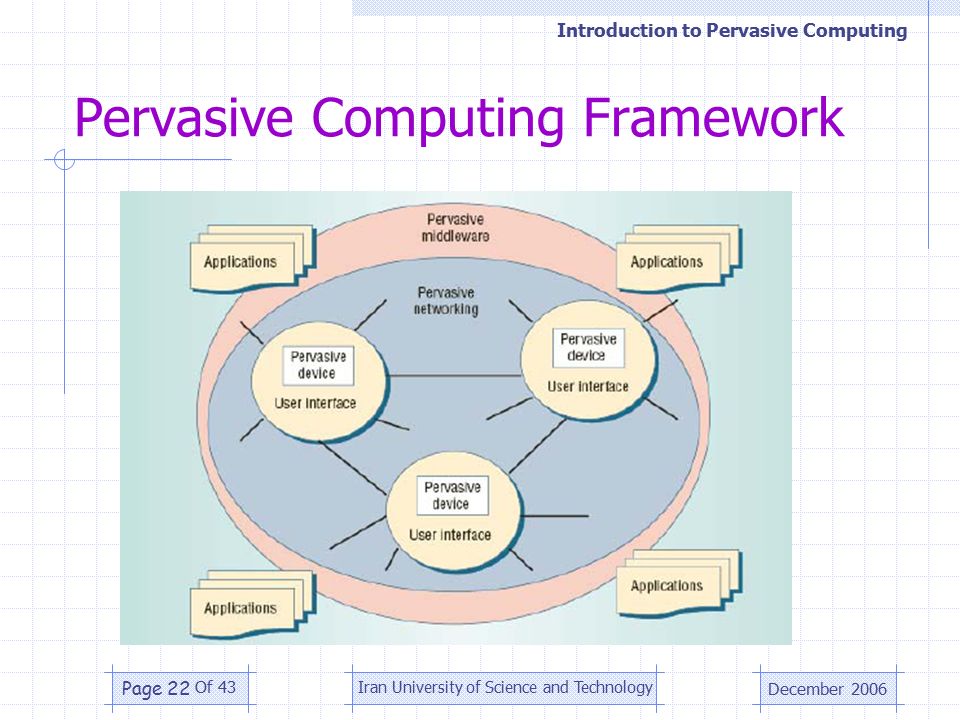 pervasive networking