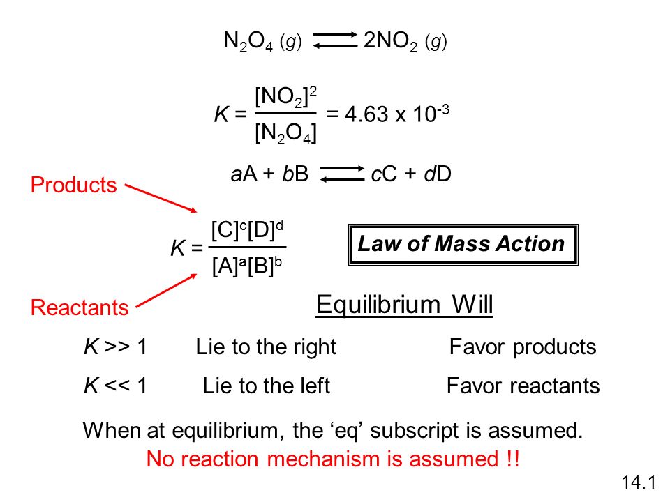 Chemical Equilibrium Chapter Ppt Video Online Download