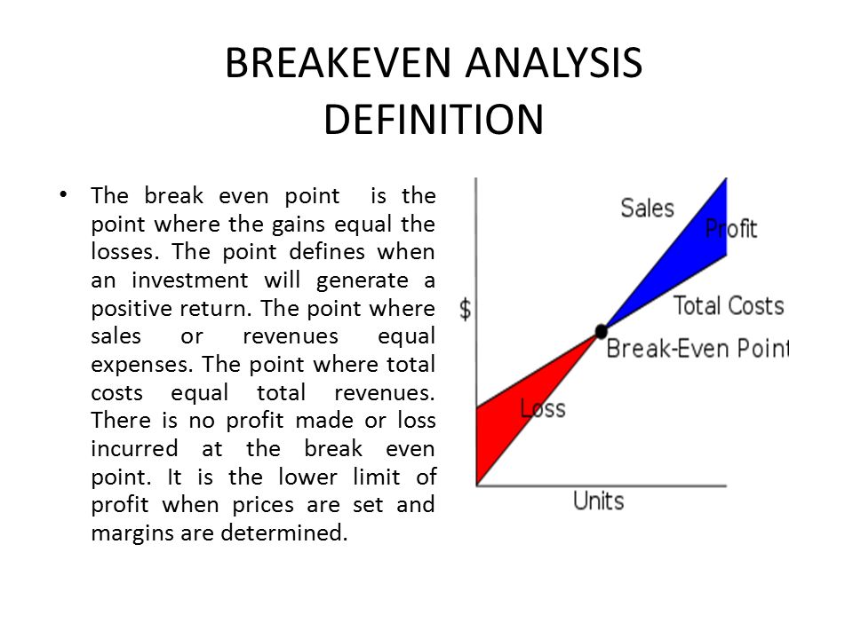 Explain Break Even Chart