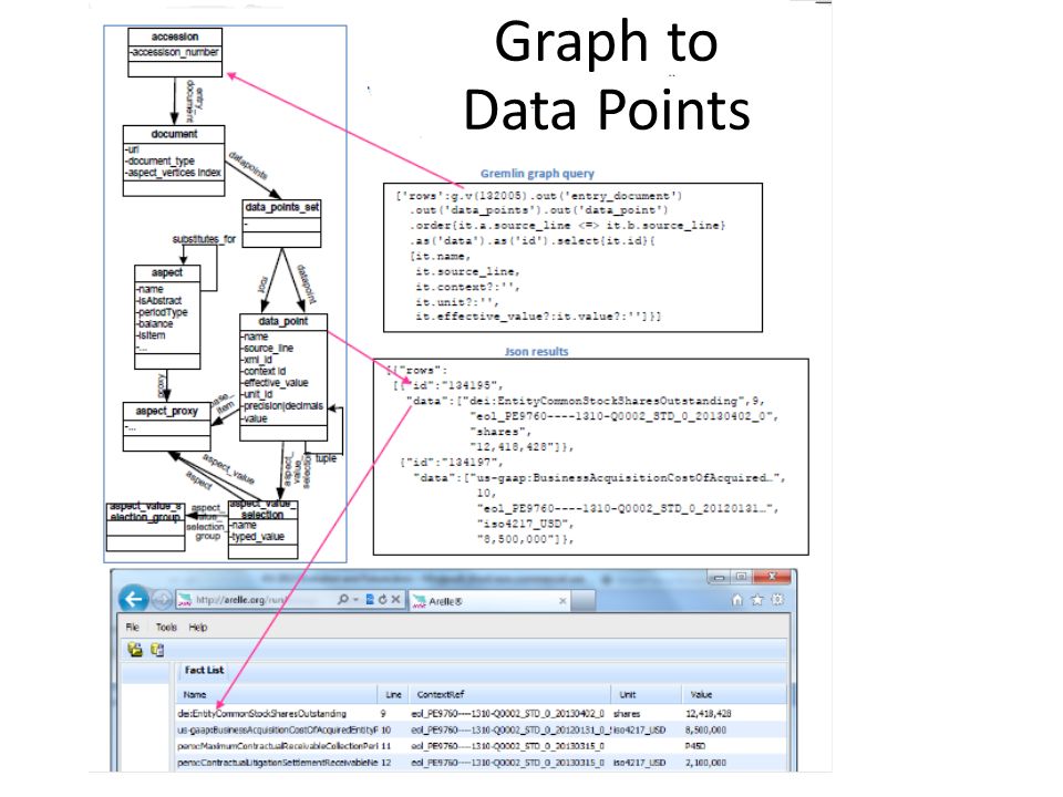 Data point. Datapoint 2200 схема. Footenode в XBRL конструкция. Data point каком году появился datapoint. Data point каком году появился datapoint коомпьютер.