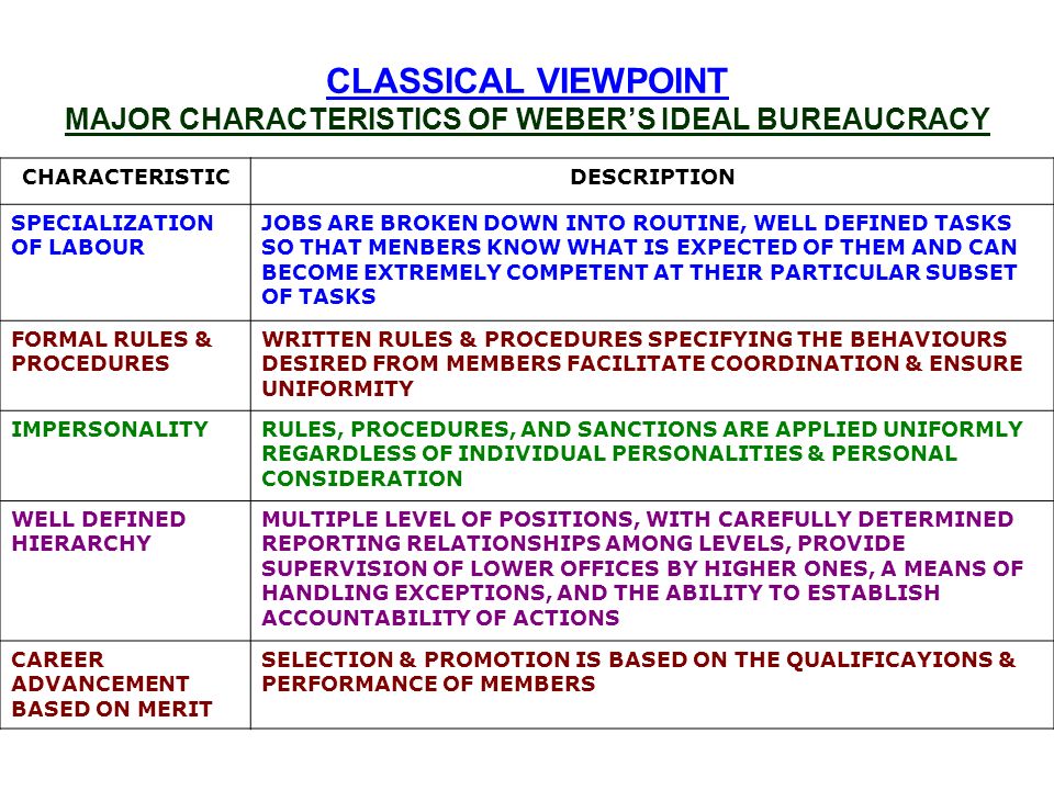 characteristics of weber bureaucracy