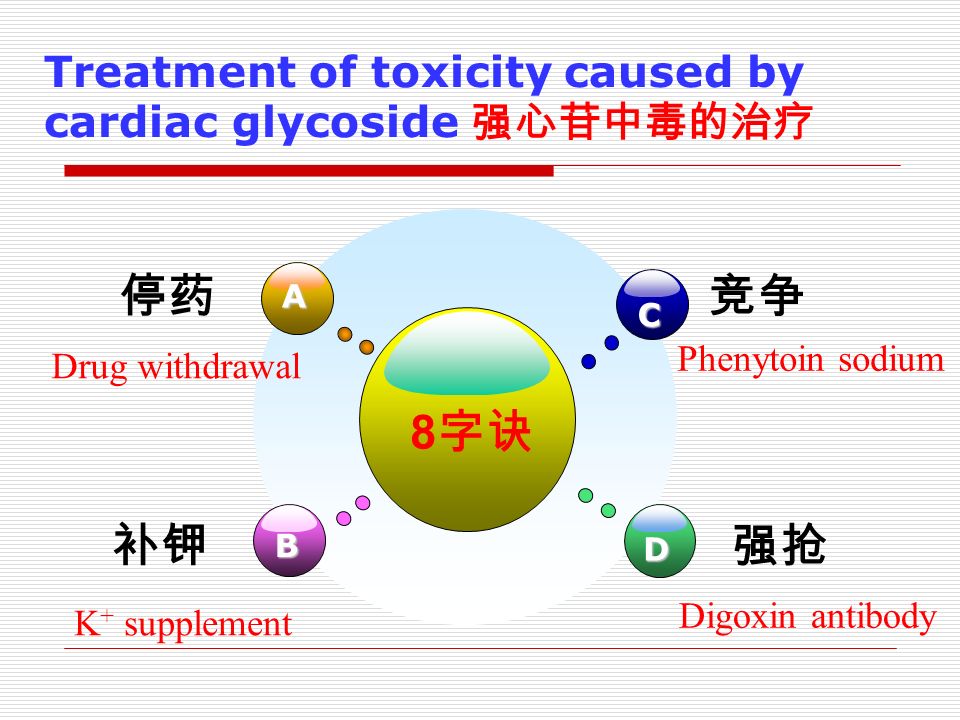 Treatment of toxicity caused by cardiac glycoside 强心苷中毒的治疗