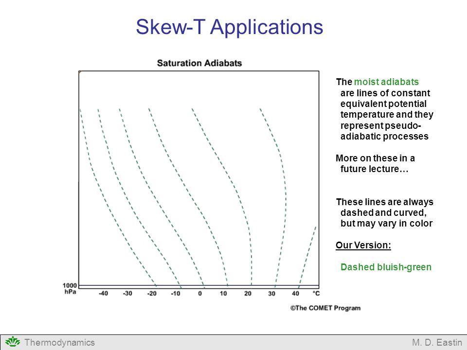 Skew-T Applications The moist adiabats are lines of constant