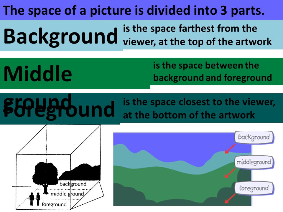Background Middle ground Foreground - ppt video online download