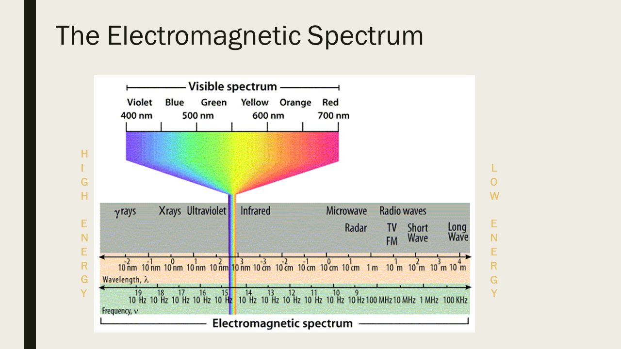 Spectre перевод. Эм спектр. Эм Spectra Color Waves. Spectrum Энергетик. High Energy Electron Spectrum.