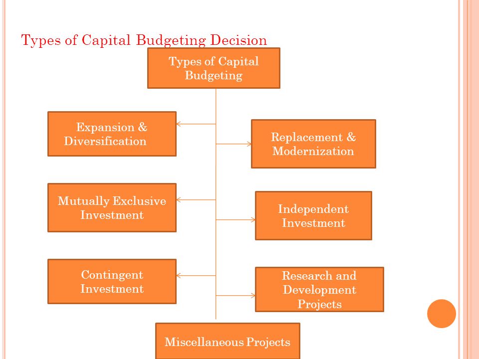 types of capital budgeting