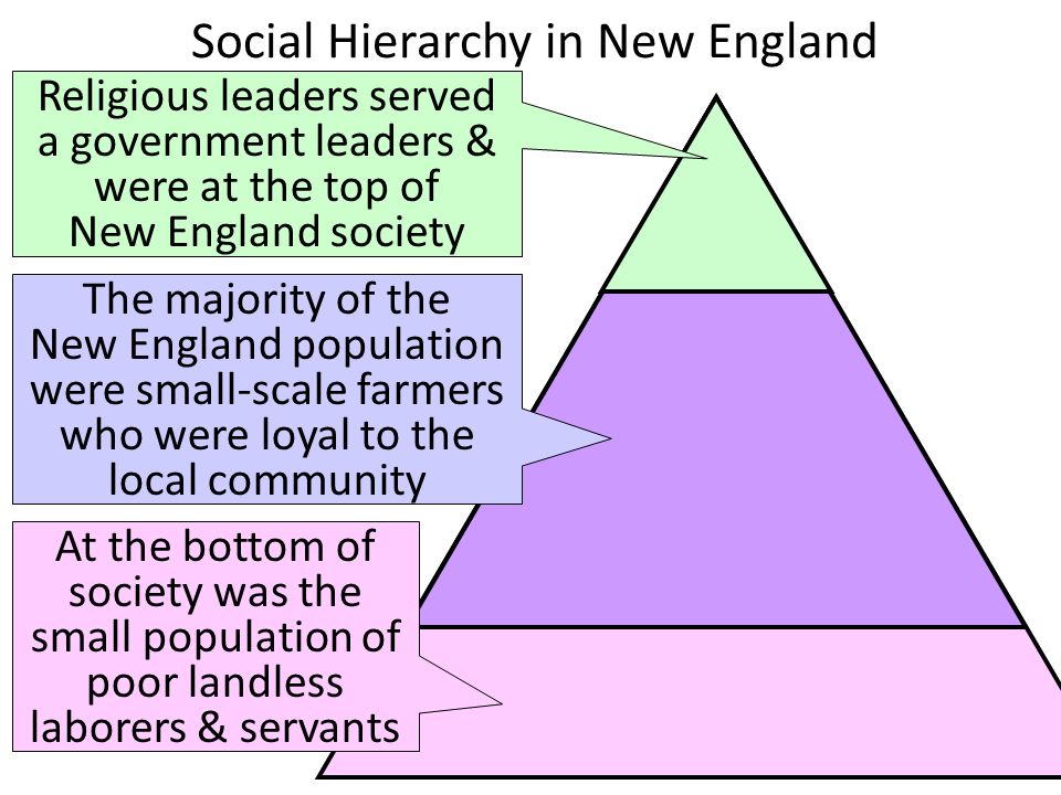 new england colonies social