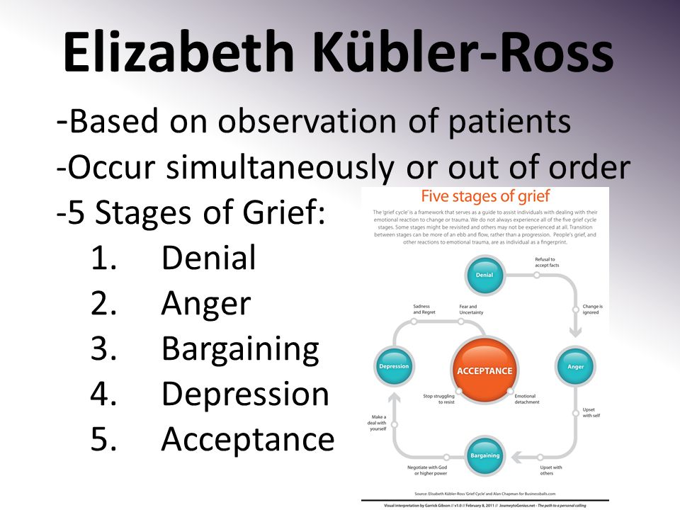 Elisabeth Kubler Ross 5 Stages Of Death Ardusat Org