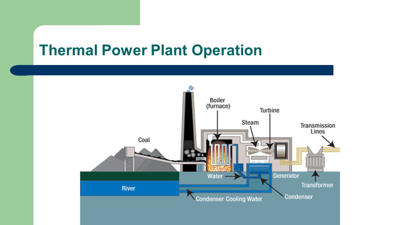 THERMAL POWER PLANT. - ppt video online download