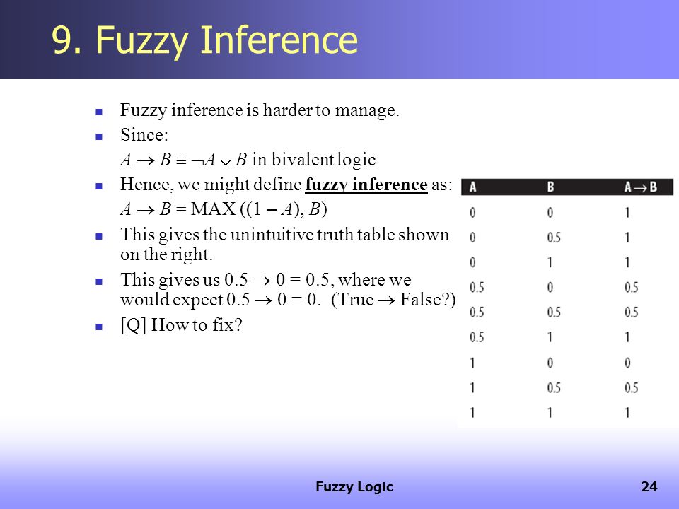 9. Fuzzy Inference Fuzzy inference is harder to manage. Since: