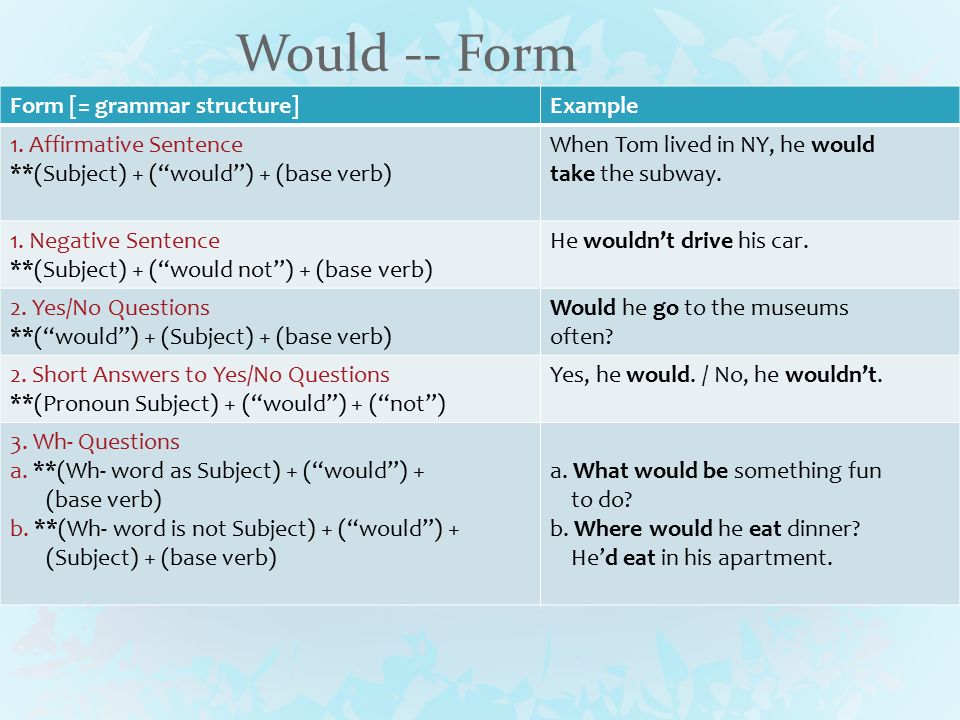 Use the words and form questions. Will грамматика английского. Grammar forms английский. Types questions в английском. Функции will в английском.