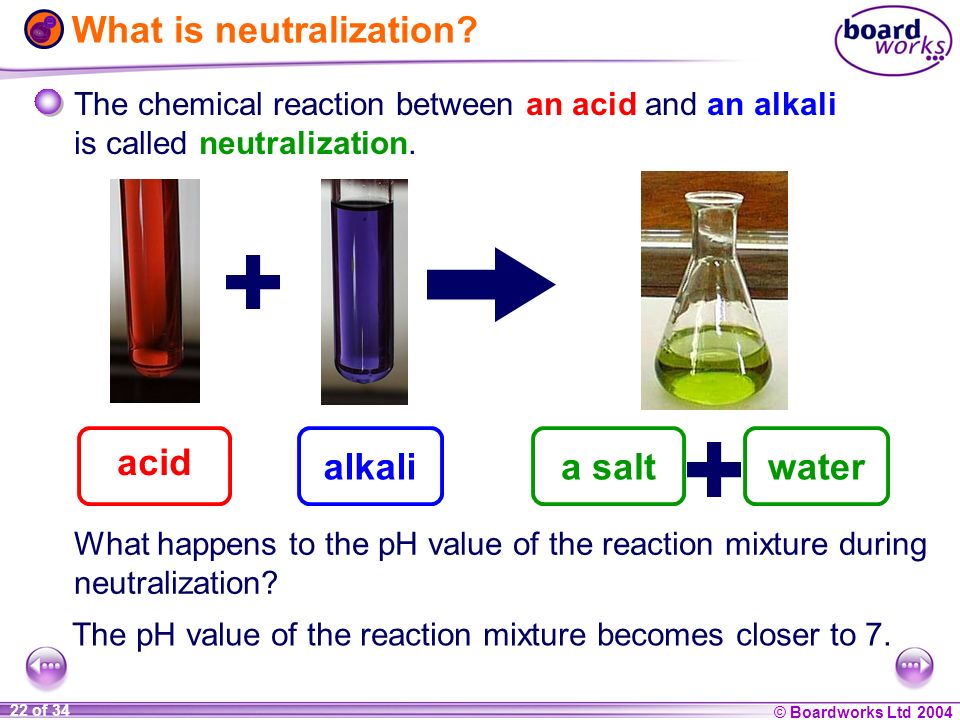 does alkali neutralize acid