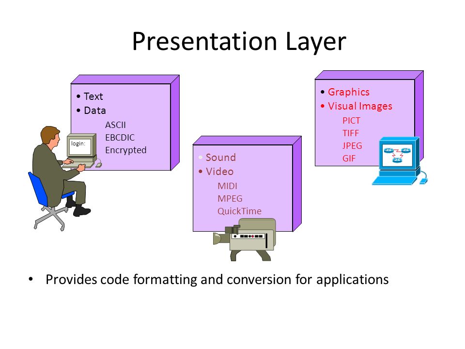 Tome app презентации на русском. Presentation layer. Layer for presentation. Text data. Presentation layer 6.