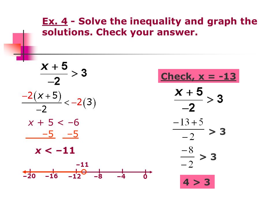 Ex. 4 - Solve the inequality and graph the solutions. Check your answer.