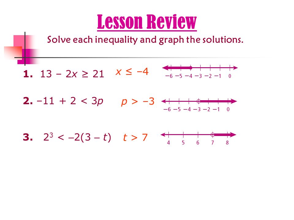 Lesson Review Solve each inequality and graph the solutions. x ≤ –4