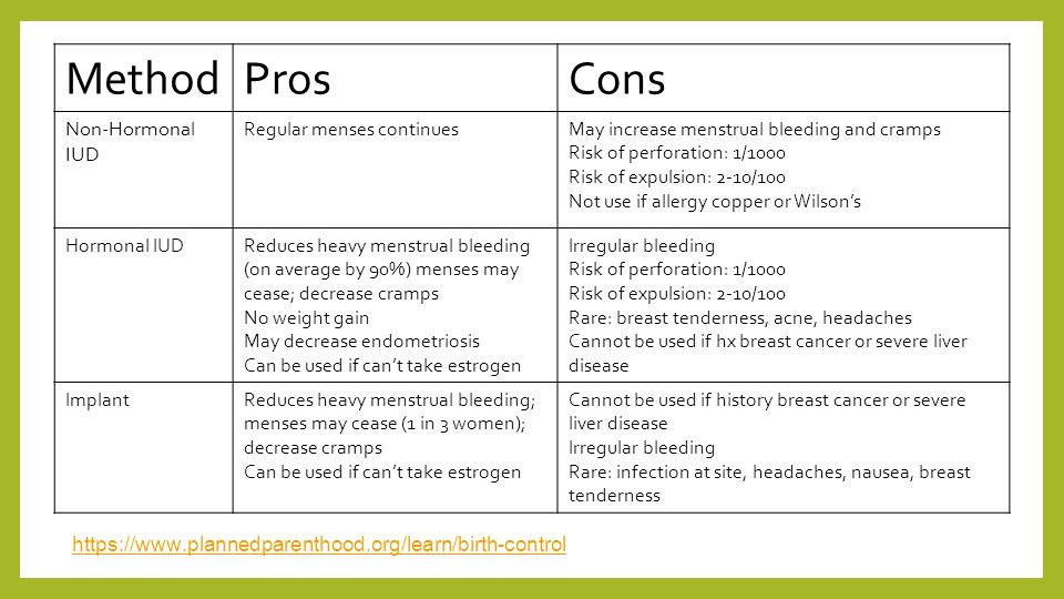 Method Pros Cons Non-Hormonal IUD.