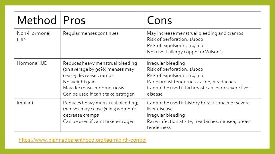 Birth Control Shot Pros And Cons