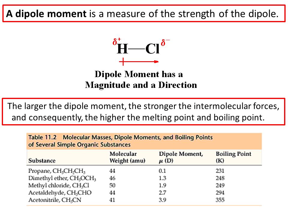 Момент ис. Comparison of Dipole moment Sizes of Bromine. Big measure of strength.