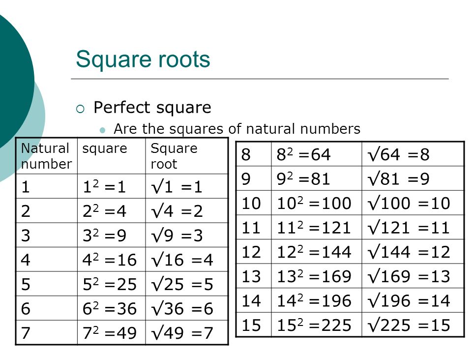 Squared root me. Таблица Square roots. Square numbers and Square roots. Square корень. Perfect Square.