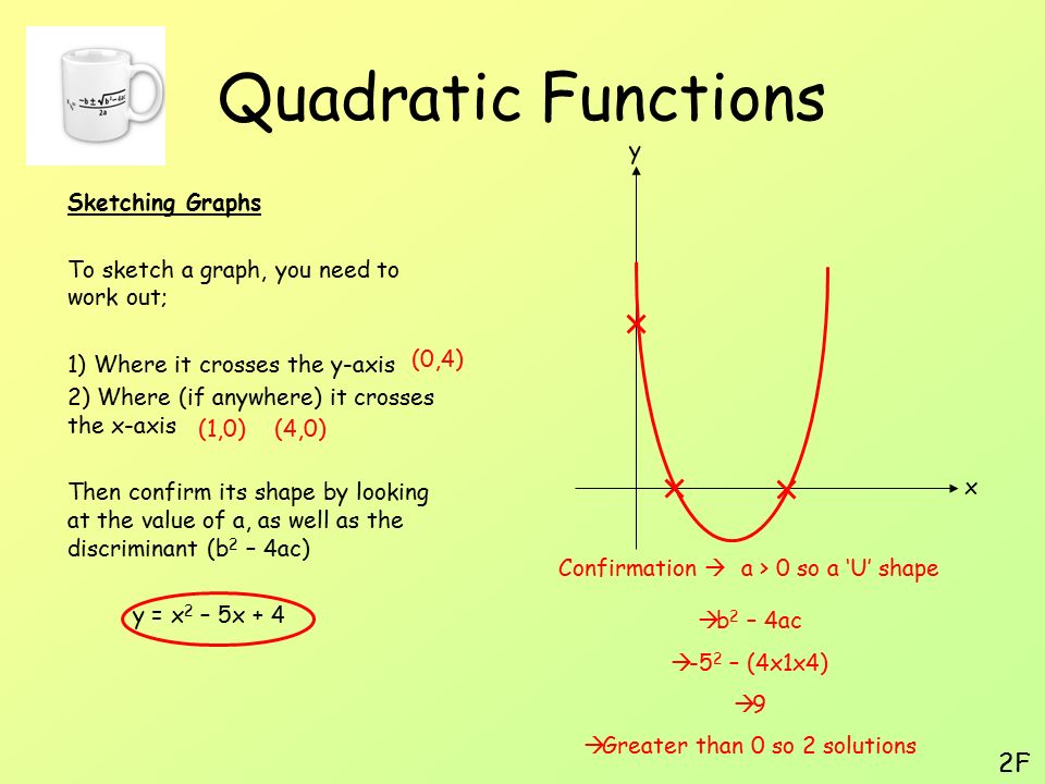 Lessons on Quadratic Equations - Mr-Mathematics.com