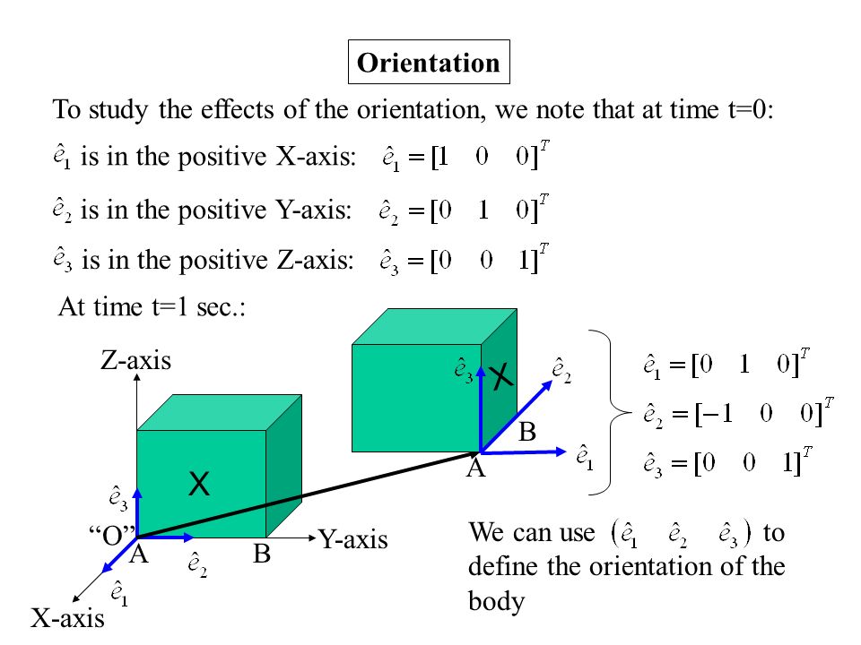 From Particle To Rigid Body Ppt Download