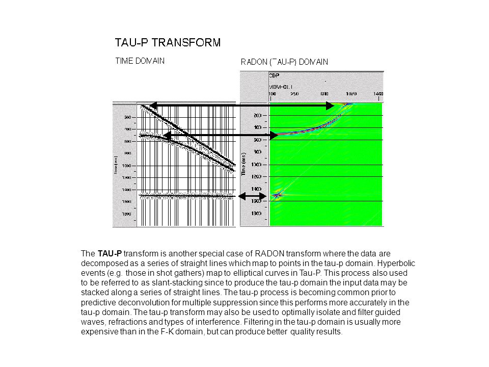 radon transform hampson russell radon transform hampson russell