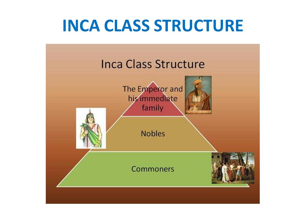 Inca Class Structure Pyramid