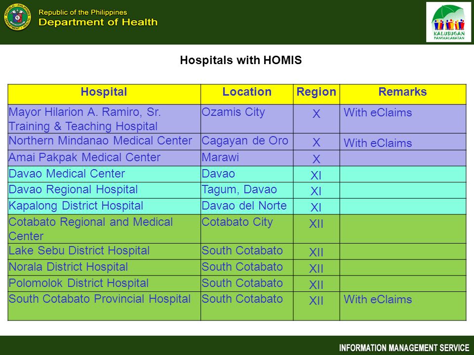 Quirino Memorial Medical Center Organizational Chart