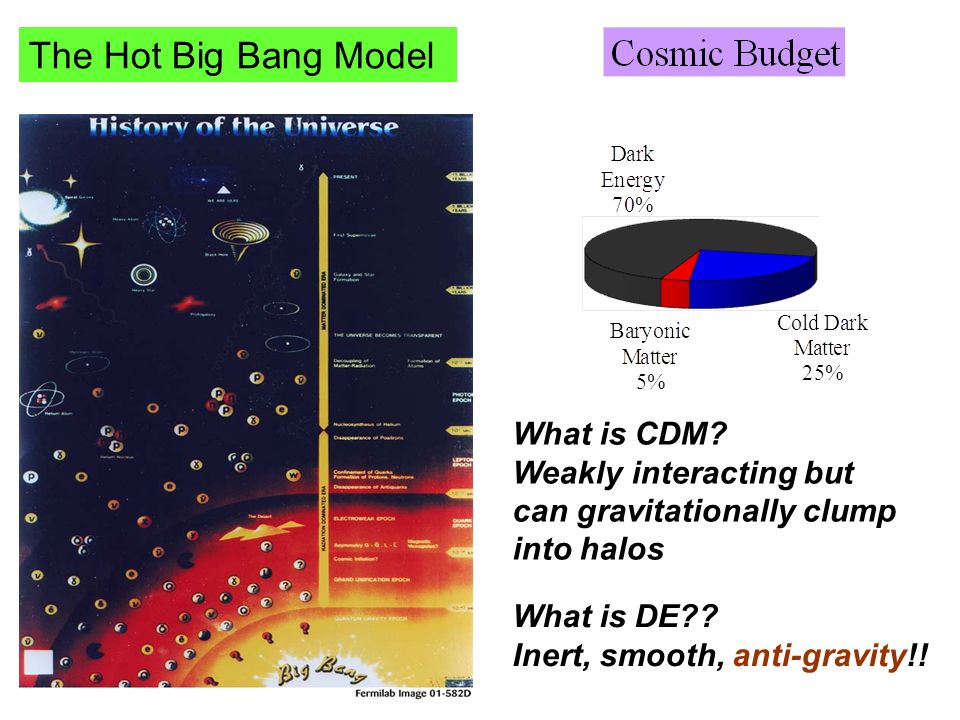 Probing Dark Energy Birefringence by CMB polarization - ppt video online  download