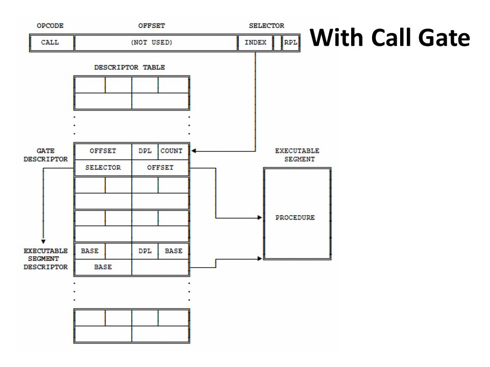 With Call Gate